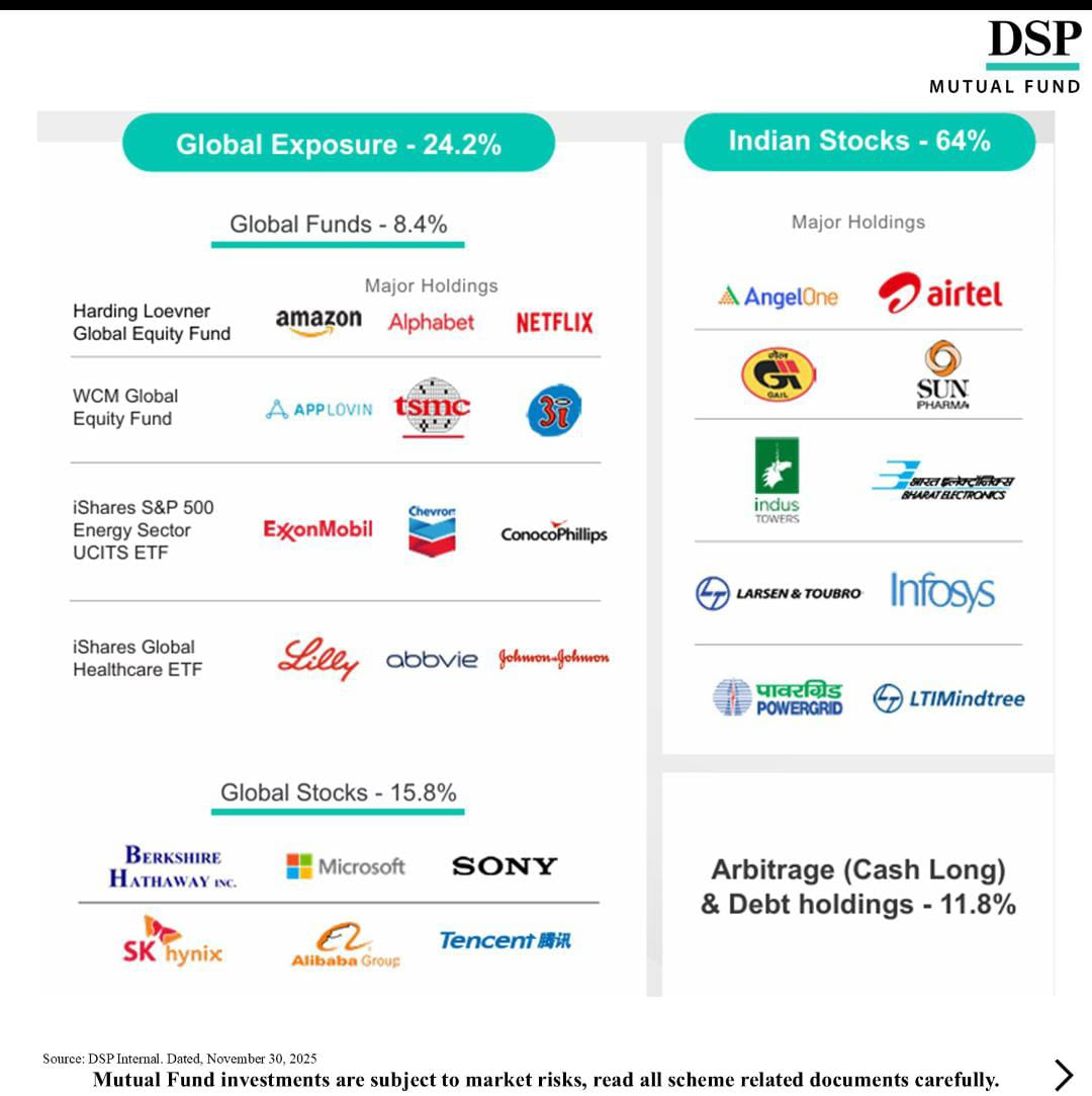 Fund Focus…. DSP Value fund
